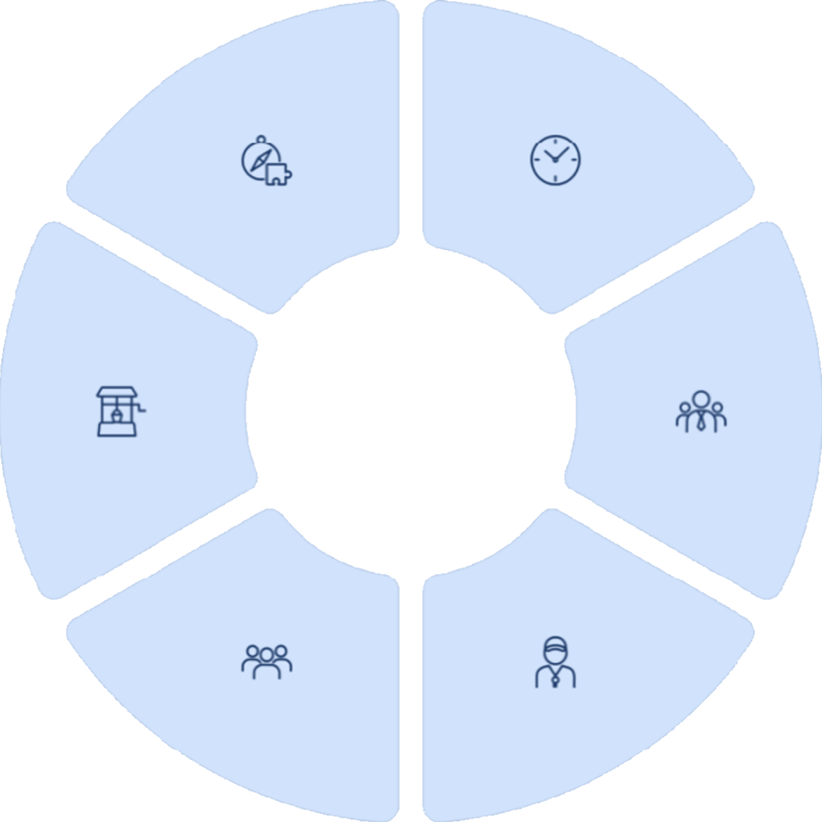Schema soluzioni Valoreumano